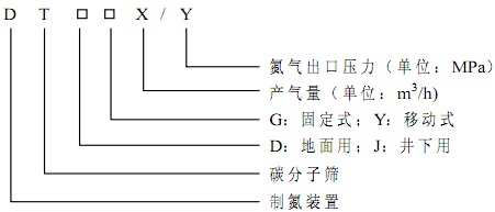 型號.jpg