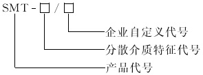 型號.jpg